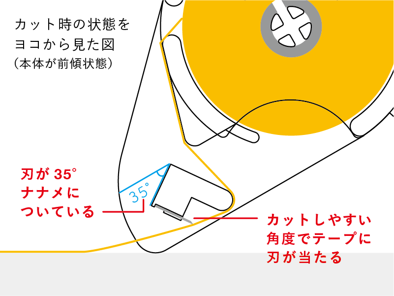 Blue Tape with Red Sheet, Film Tape Marker for Study, 6mm x 5m