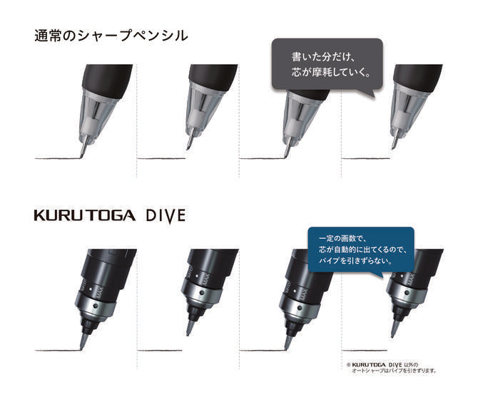 Kuru Toga Dive, Aurora Purple, 0.5mm by uni | Circle Tape