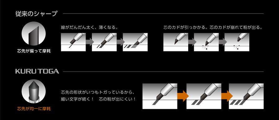 Kuru Toga Metal, Nocturne Black, 0.5mm