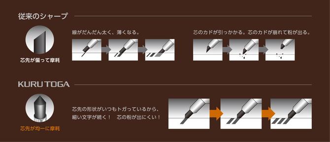 Kuru Toga Wood, Forest Green, 0.5mm