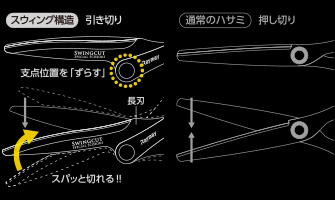 SwingCut Scissors, Flourine Coated Non-Adhesive