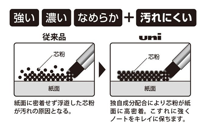防暈染鉛芯｜0.3 / 0.5 / 0.9mm, HB / B