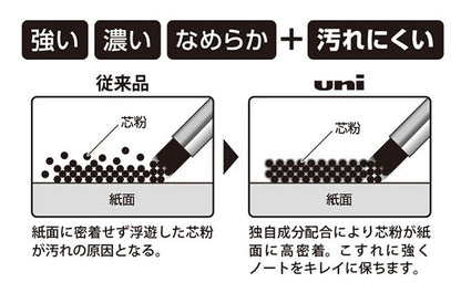 防暈染鉛芯｜0.3 / 0.5 / 0.9mm, HB / B